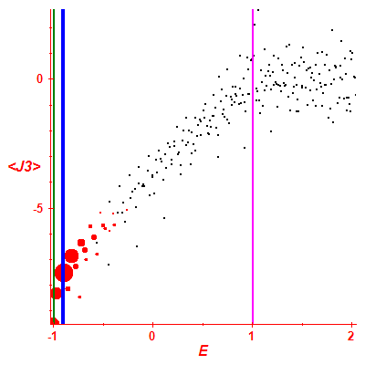 Peres lattice <J3>